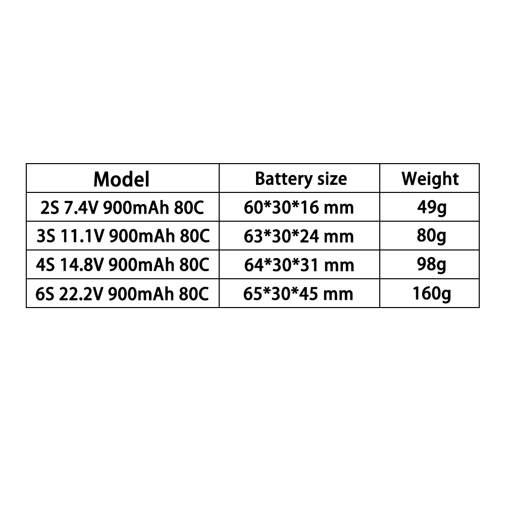 TERANTY 2S 3S 4S 6S 7.4V 11.1V - Drone Battery 6S ulasan dan harga